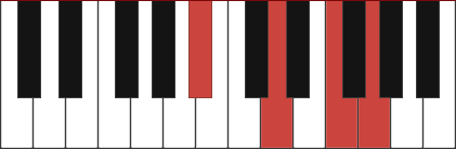 BB6 piano chord