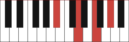 A#7 piano chord