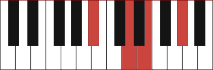 A#7-5 piano chord