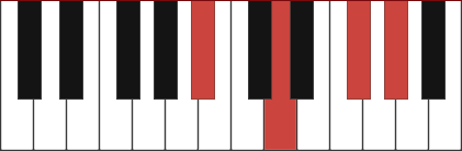 A#7+5 piano chord