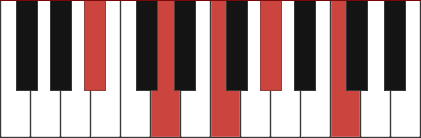 A#9 piano chord