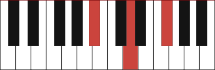 BBAUG piano chord