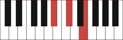 A#DIM piano chord