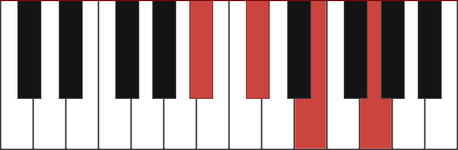 A#DIM7 piano chord