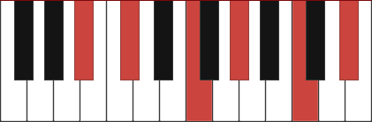 A#M11 piano chord