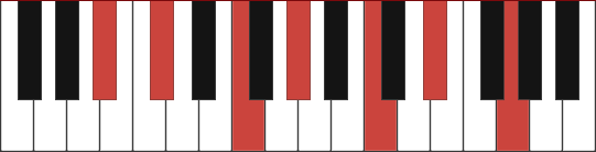 A#M13 piano chord