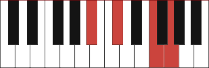 A#M6 piano chord