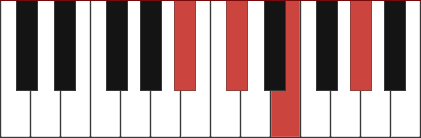 A#M7B5 piano chord