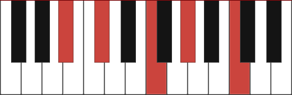 A#M9 piano chord