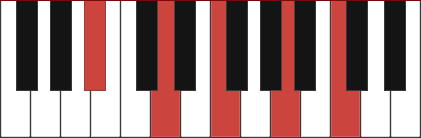 BBMAJ9 piano chord