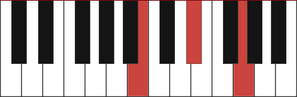 BAUG piano chord