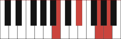 BAUG7 piano chord