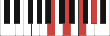 BDIM7 piano chord