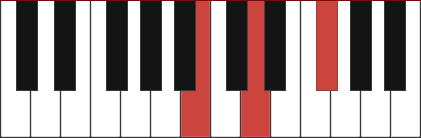 BMIN piano chord