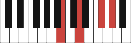 BM6 piano chord