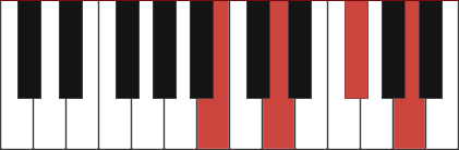 BM7 piano chord