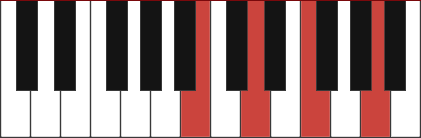 BM7B5 piano chord