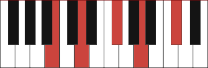 BM9 piano chord