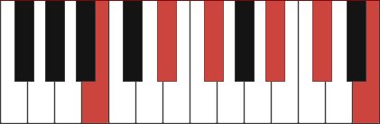 BMAJ11 piano chord