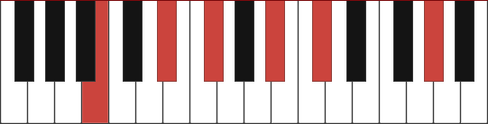 BMAJ13 piano chord