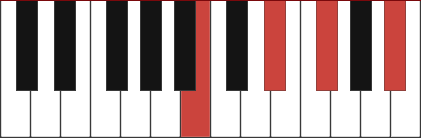 BMAJ7 piano chord