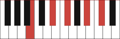 BMAJ9 piano chord