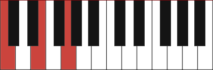 C Major Chord