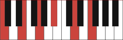 C11 piano chord