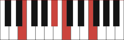 C11 chord voicing open diagram