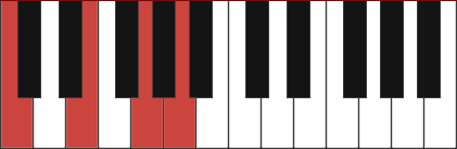 C6 piano chord