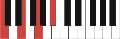 C7 piano chord