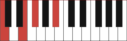 C7-5 piano chord