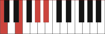 C7+5 piano chord