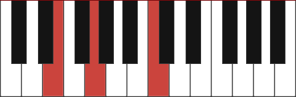 C/E chord diagram