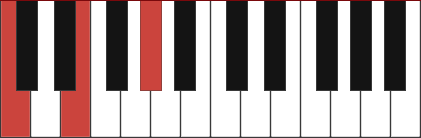 CAUG piano chord