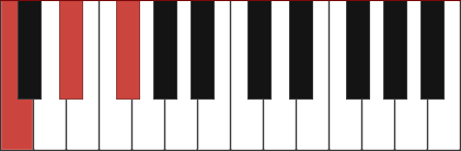 CDIM piano chord