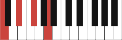 CDIM7 piano chord