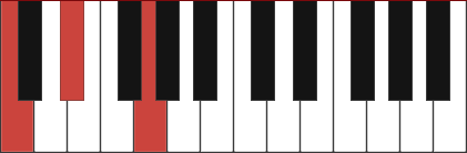 CMIN piano chord