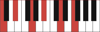 CM11 piano chord