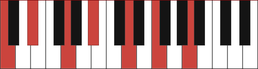 CM13 piano chord