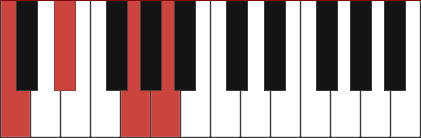 CM6 piano chord