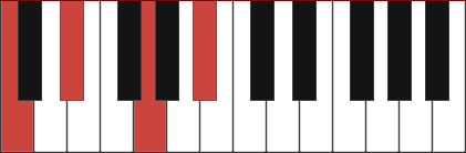 CM7 piano chord