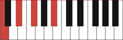 CM7B5 piano chord