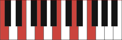 CMAJ11 piano chord