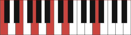 CMAJ13 piano chord