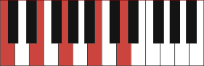 CMAJ9 piano chord