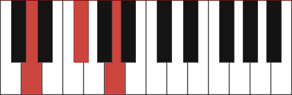 DMAJ piano chord