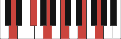 D11 piano chord