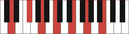 D13 piano chord