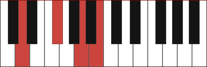 D6 piano chord